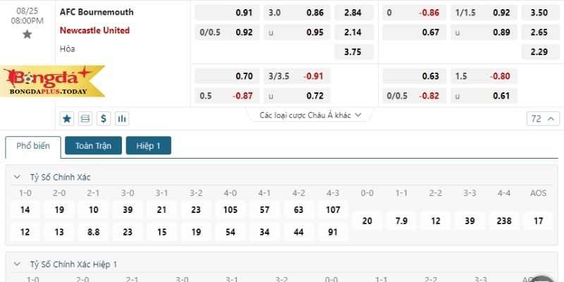 Soi kèo Bournemouth vs Newcastle: Bảng tỷ lệ mới nhất