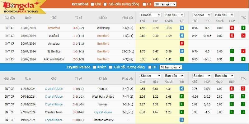 Soi kèo Brentford vs Crystal Palace: Nhận định kèo 1X2