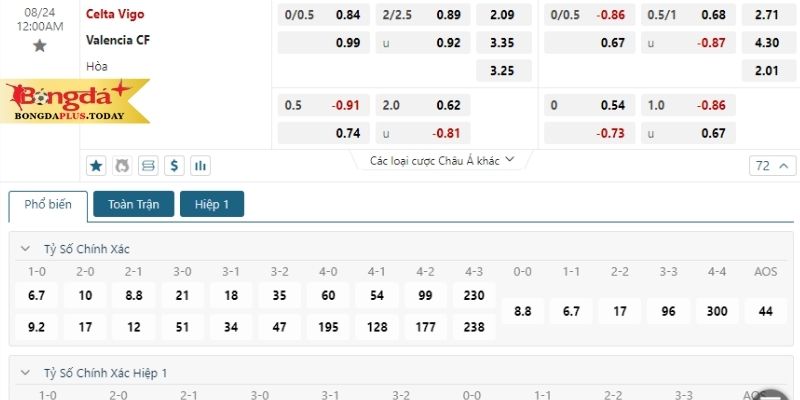 Soi kèo Celta Vigo vs Valencia: Bảng tỷ lệ kèo mới nhất