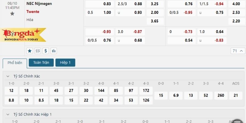 Tỷ lệ kèo nhà cái trận Nijmegen vs Twente