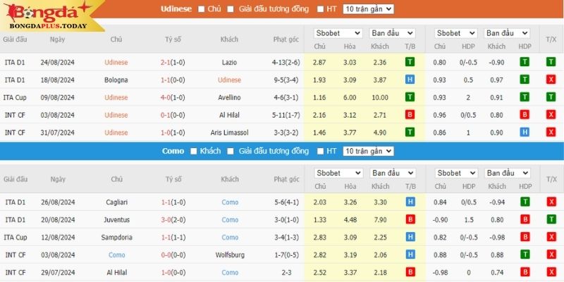 Udinese vs Como: Phân tích kèo O/U